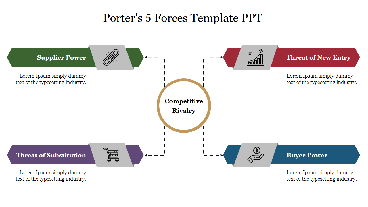 Get Porters 5 Forces Template PPT Themes Presentation